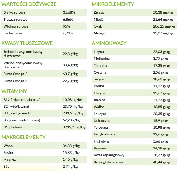Equinox | Gastro 1800g